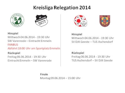 Kreisliga Emsland Relegation
